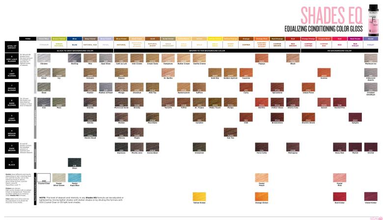 رنگ مو، آموزش ترکیب رنگ مو